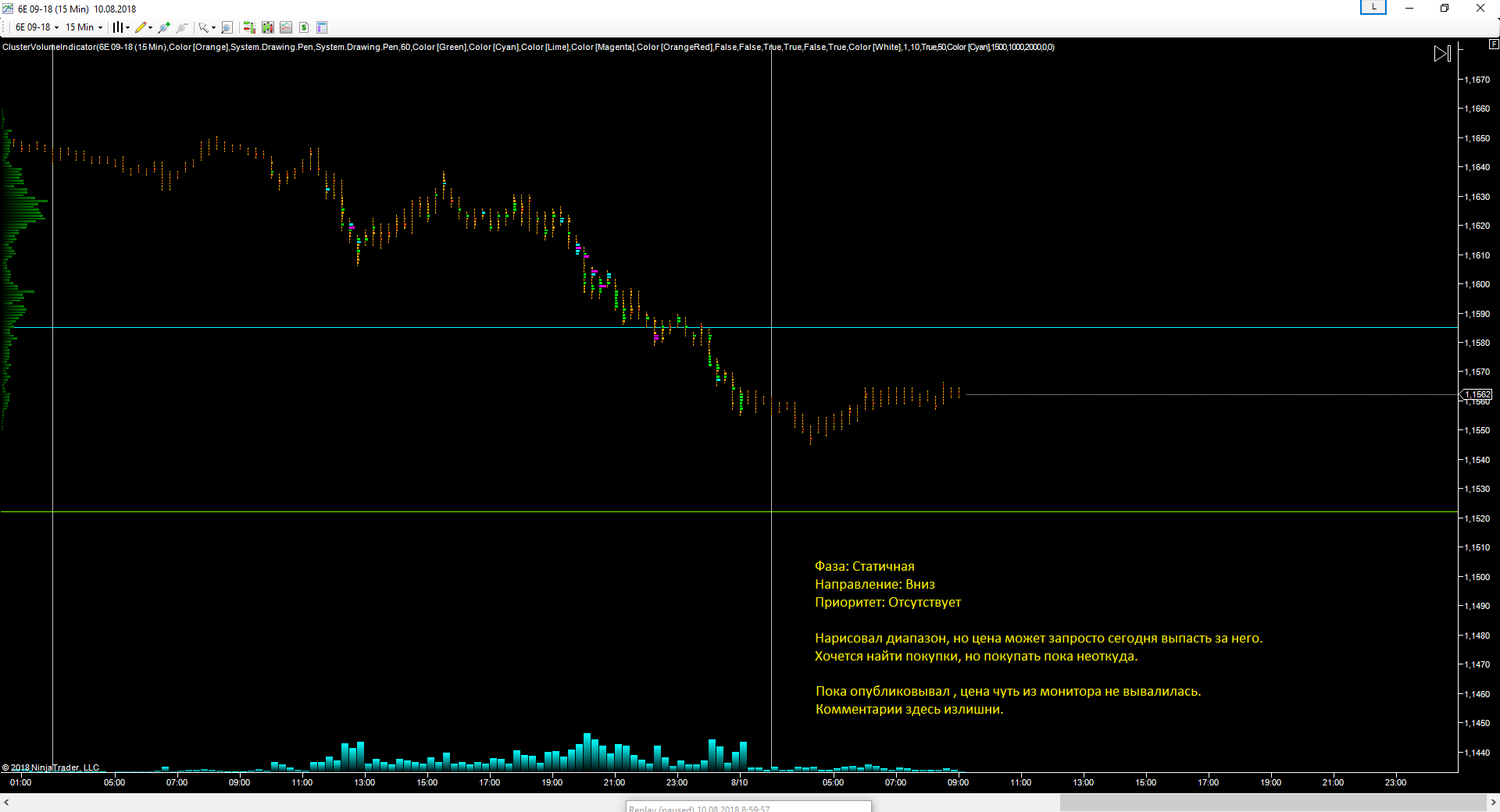 EURUSD_10.08.2018_прогноз.png