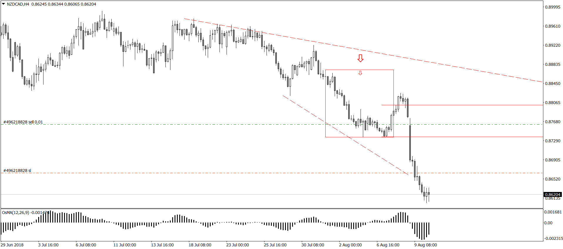 NZDCADH4.png