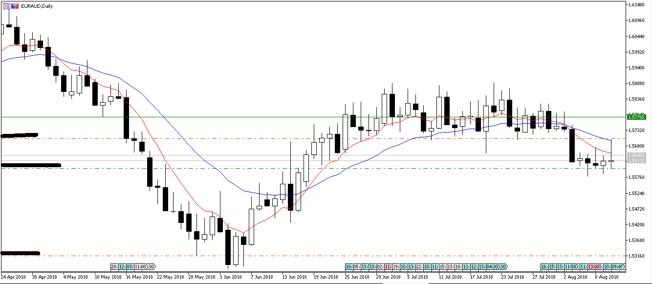 AUDUSD_fail_D.PNG