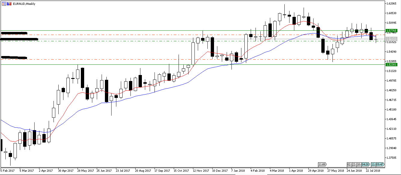 AUDUSD_W.PNG