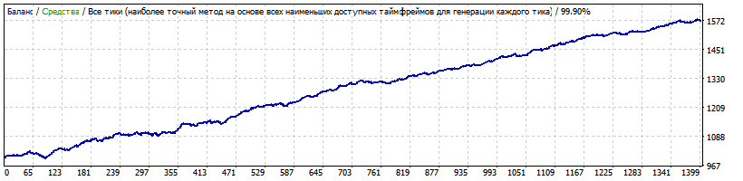 Zodiaq_H1v2.1.16_USDJPY_2010-2018.gif