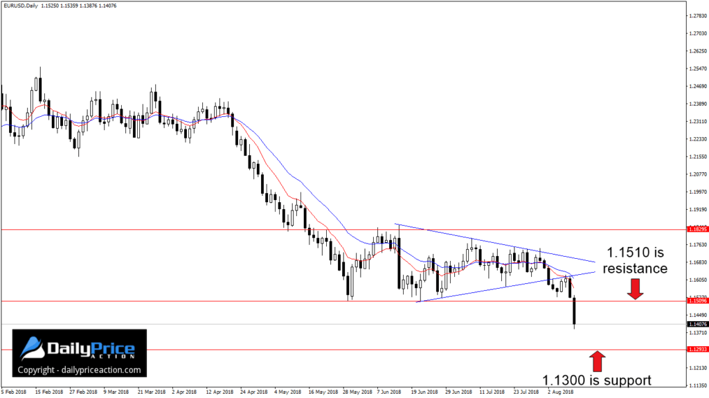 EURUSDDaily_New-3-1024x575.png