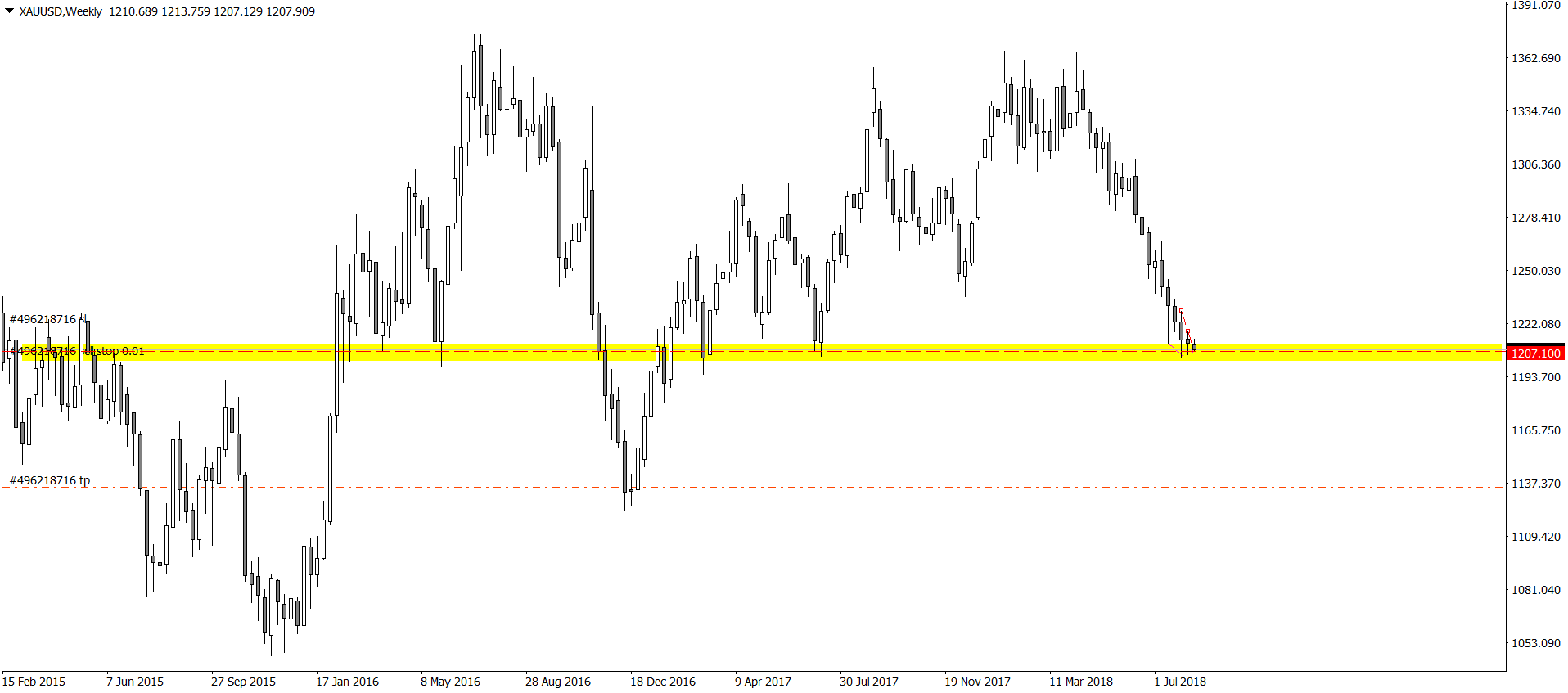 XAUUSDWeekly.png