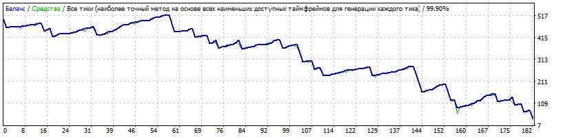 TURBO_1.7.24_-_NZDCAD_M15_-_tolyayugan_-_2015-2018.gif