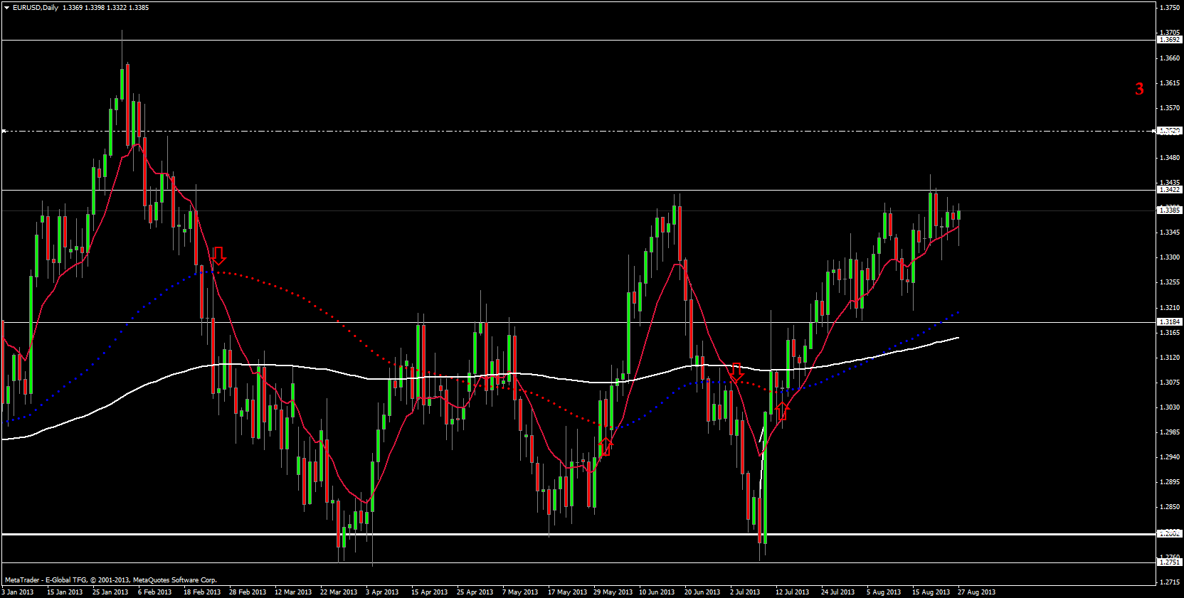 eurusddaily.png