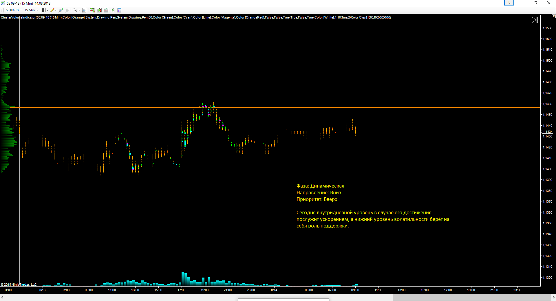 EURUSD_14.08.2018_прогноз.png