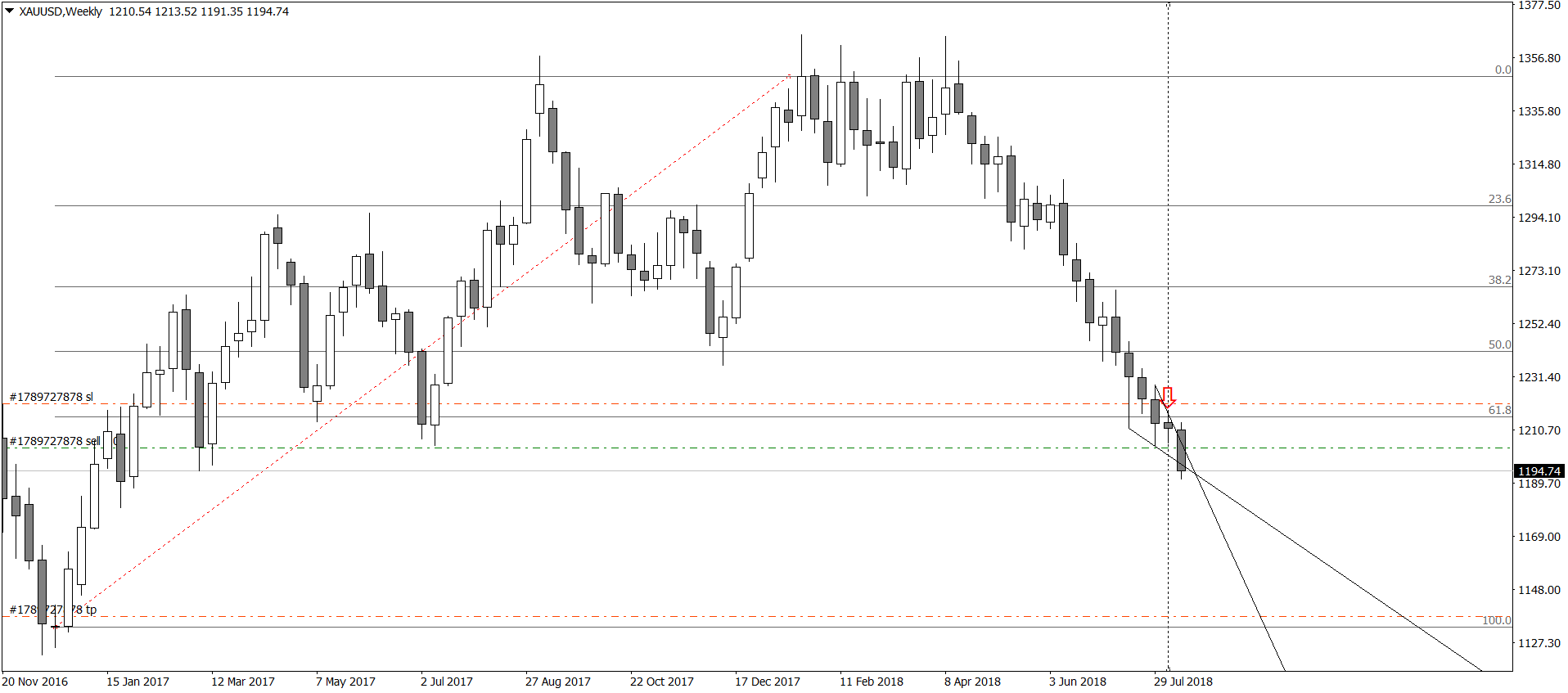 XAUUSDWeekly.png
