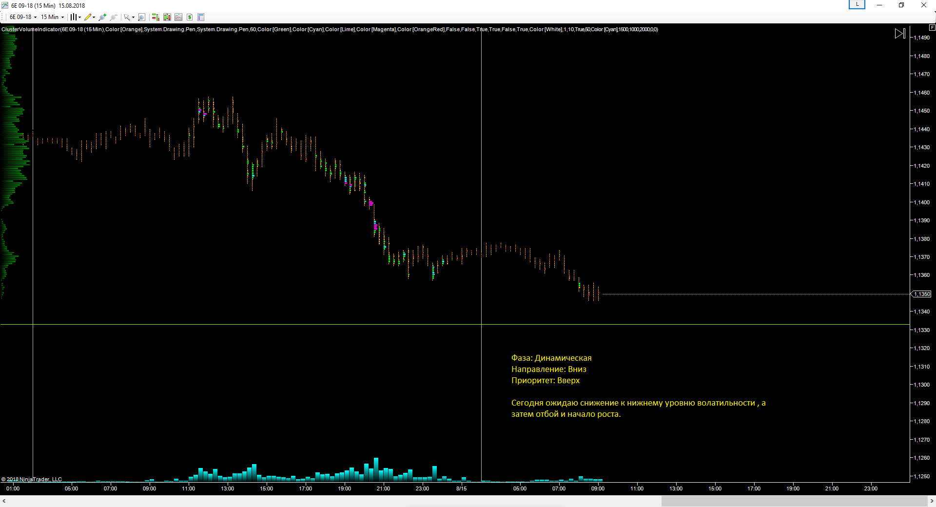 EURUSD_15.08.2018_прогноз.png