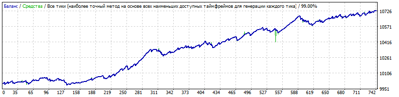 EURCHF.gif