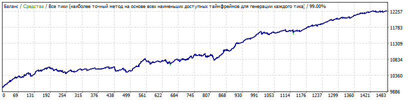 EURAUD.gif
