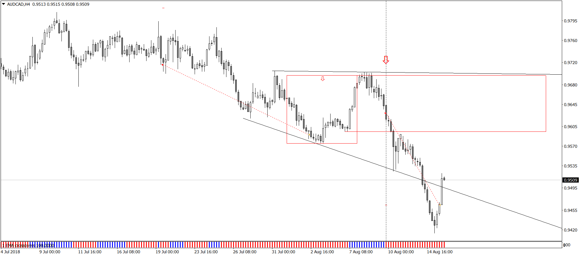 AUDCADH4.png