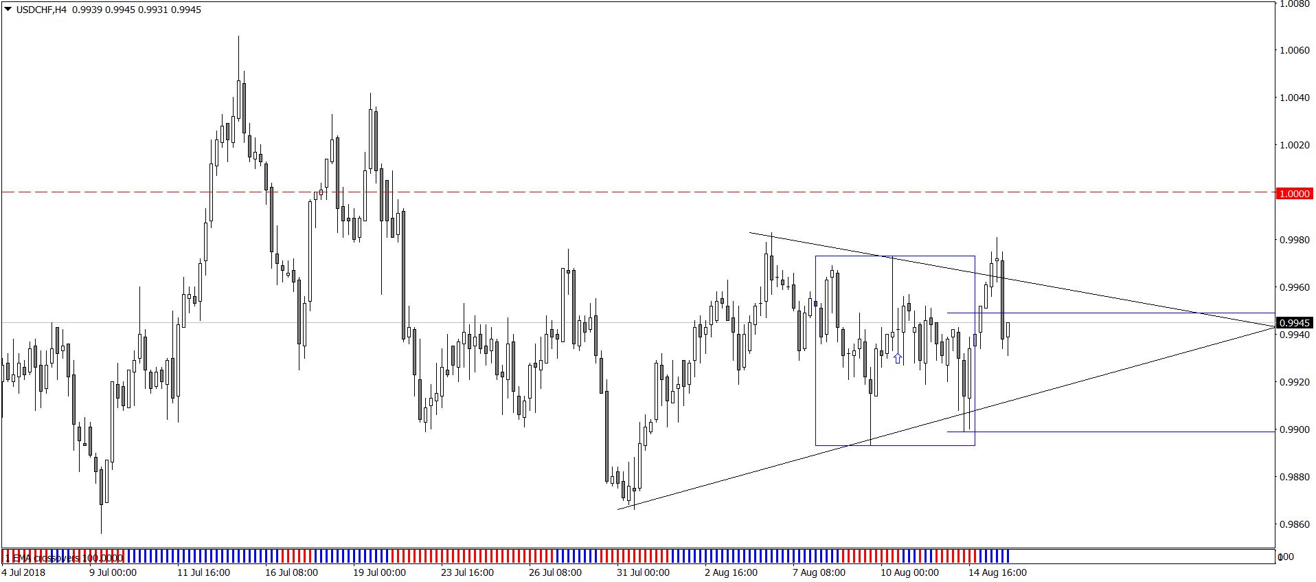 USDCHFH4.png