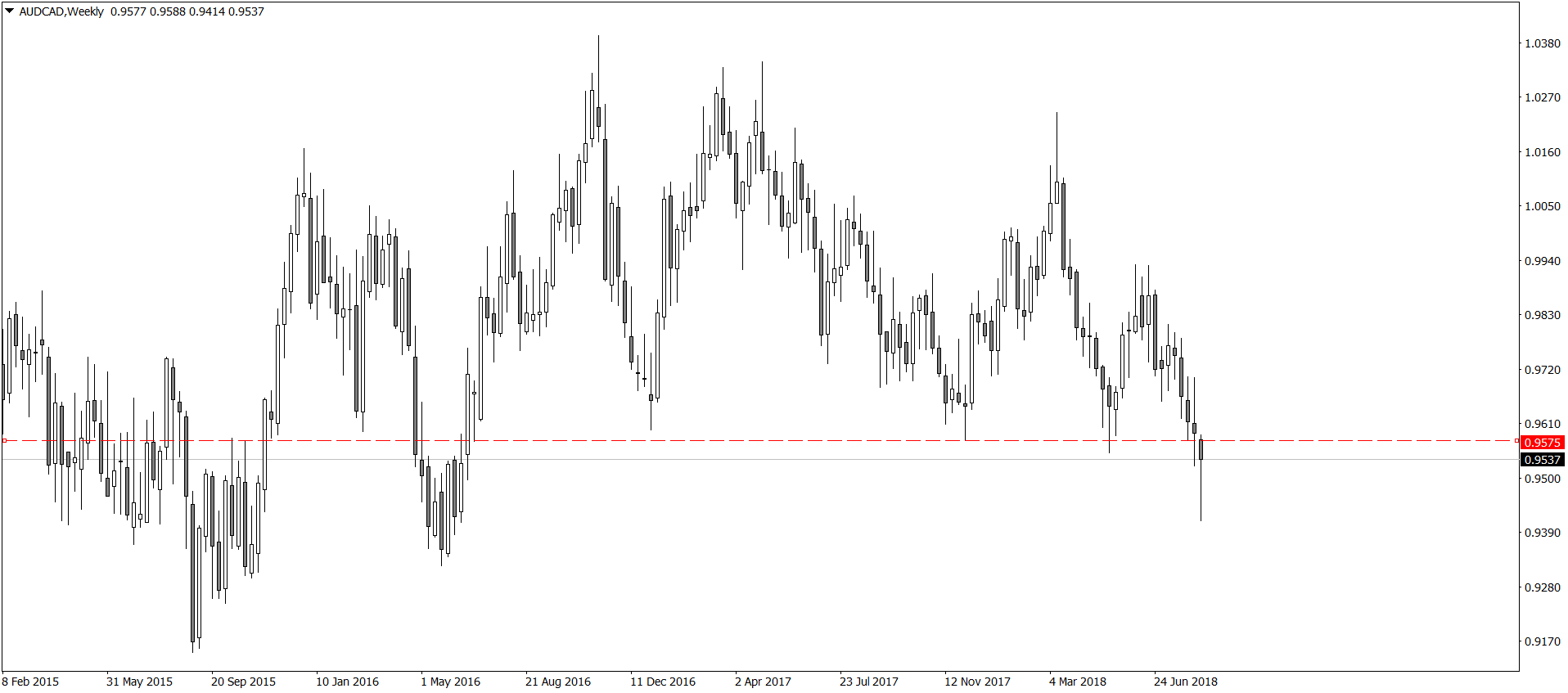 AUDCADWeekly.png