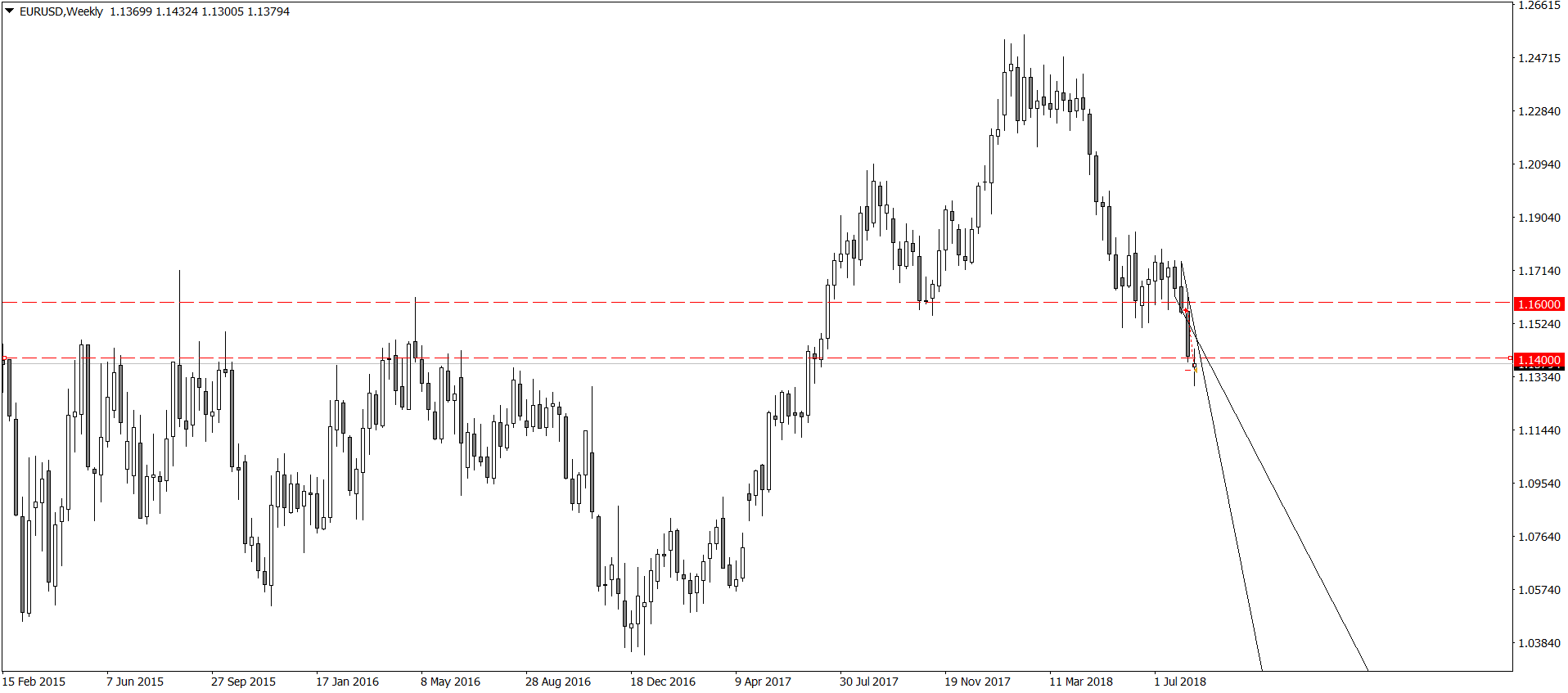 EURUSDWeekly.png