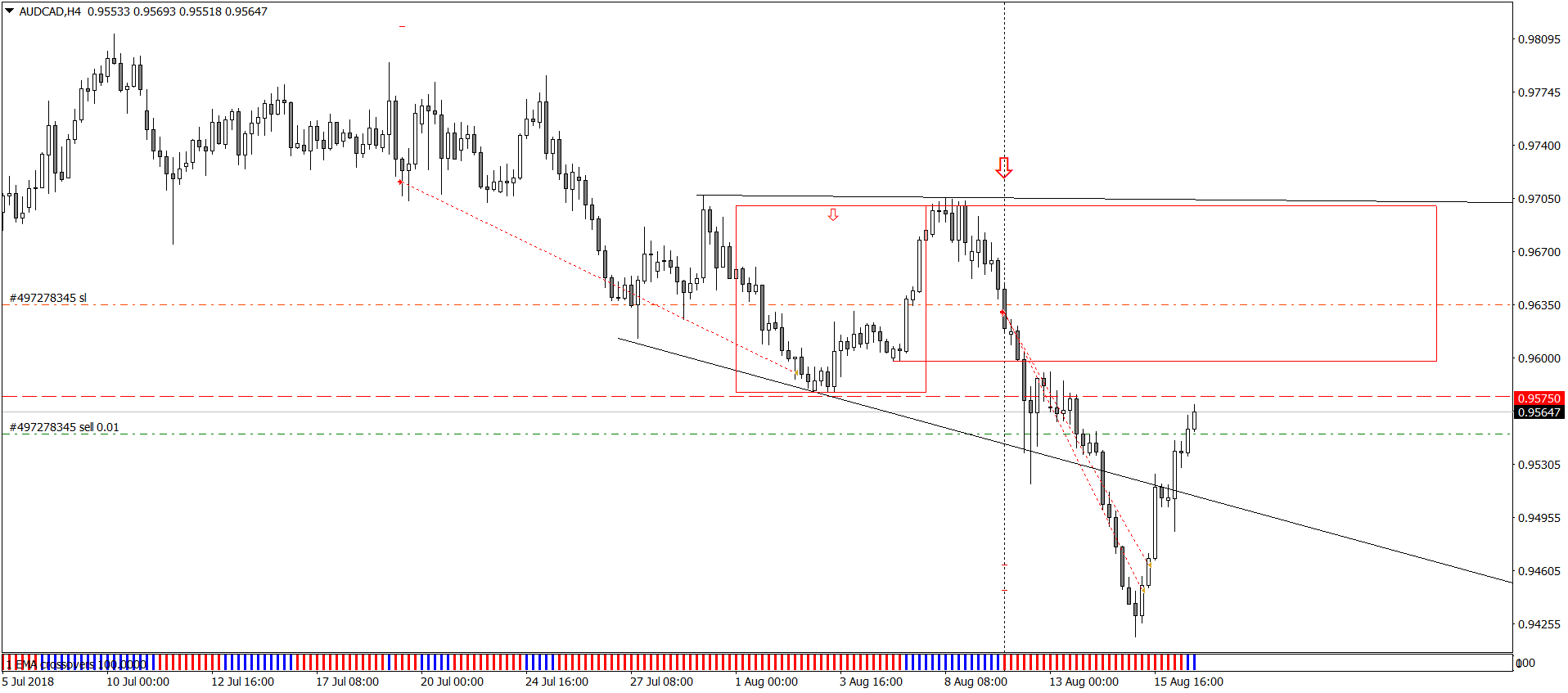 AUDCADH4.png