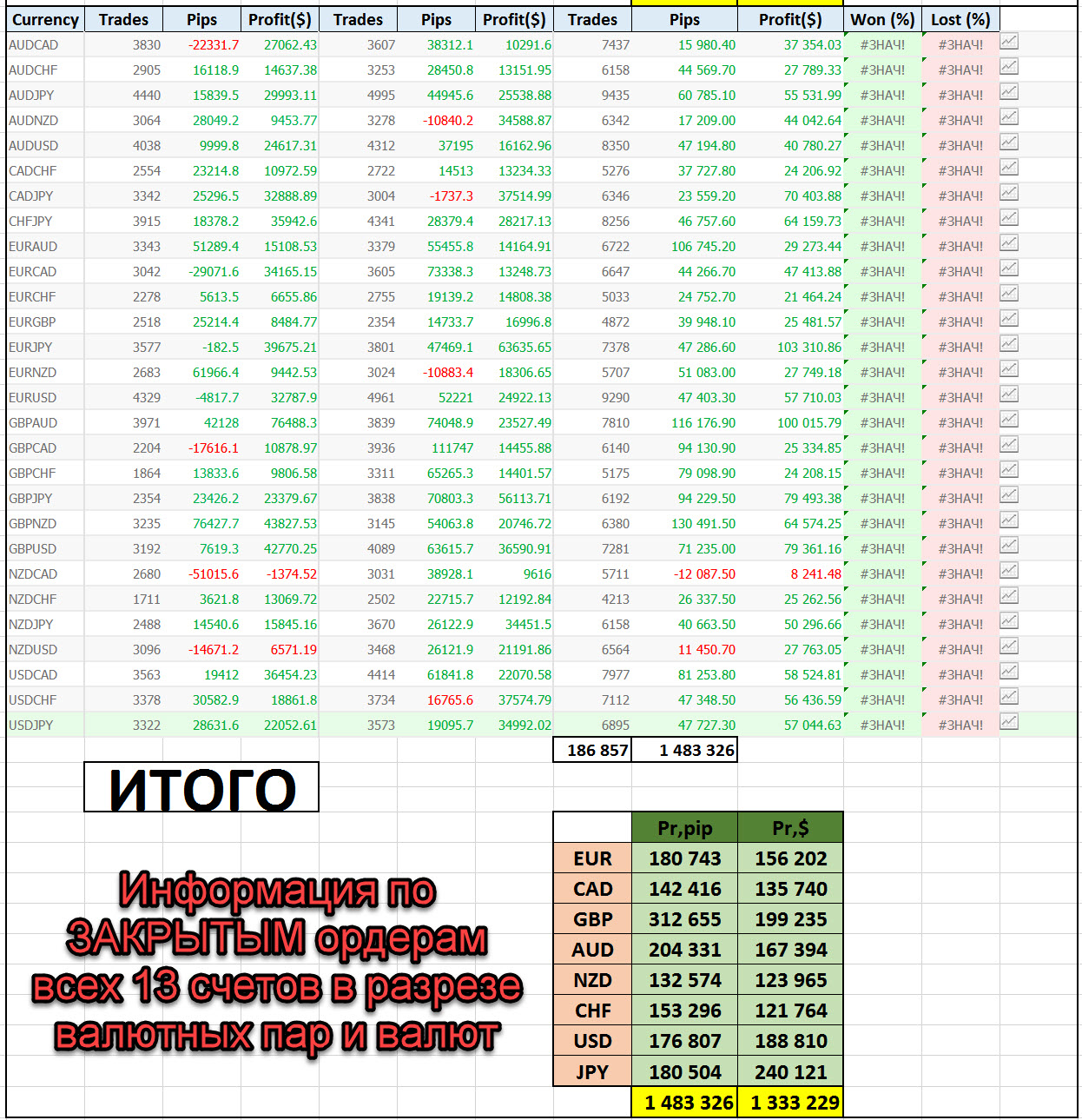 2018-08-16_22-35-05Информация_по_ЗАКРЫТЫМ_ордерам_всех_13_счетов_в_разрезе_валютных_пар_и_валют.jpg