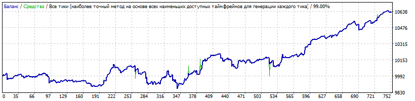 EURCAD.gif