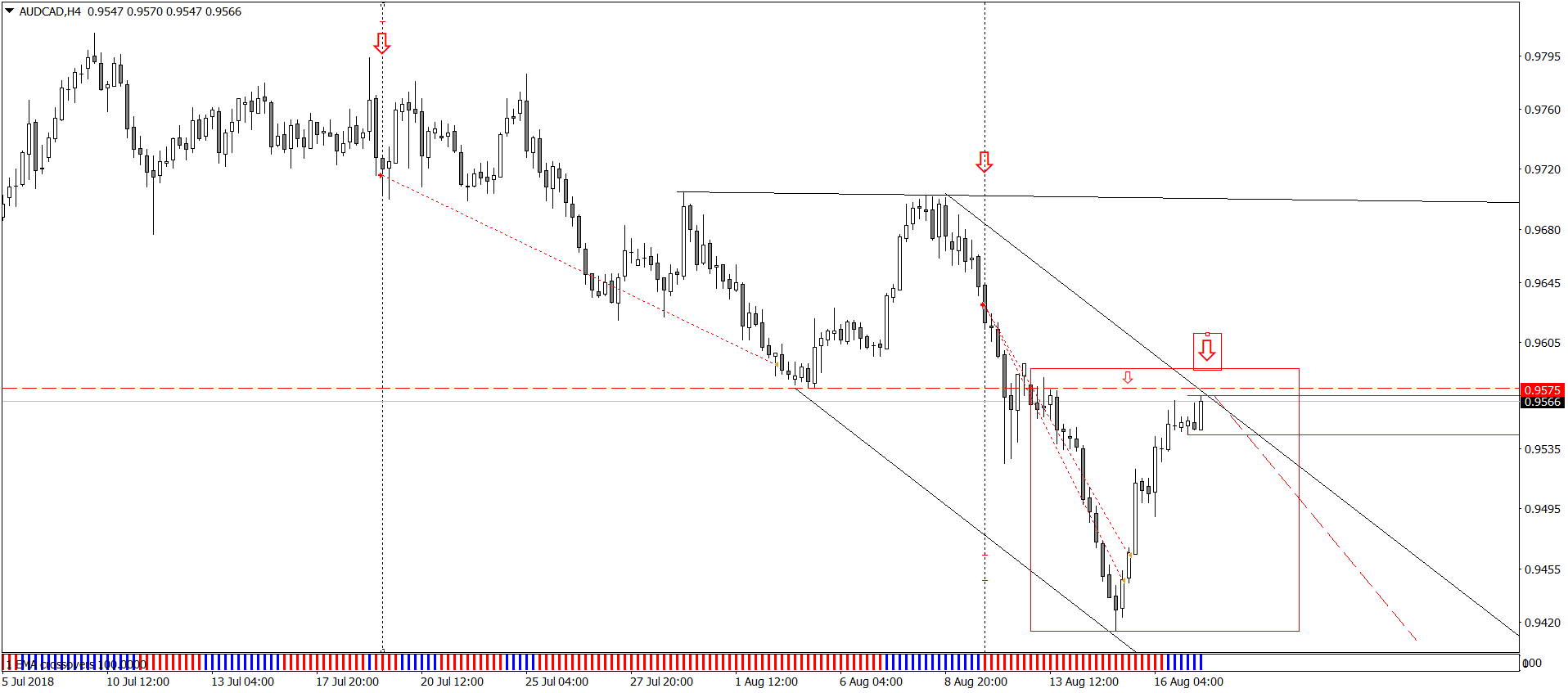AUDCADH4.png