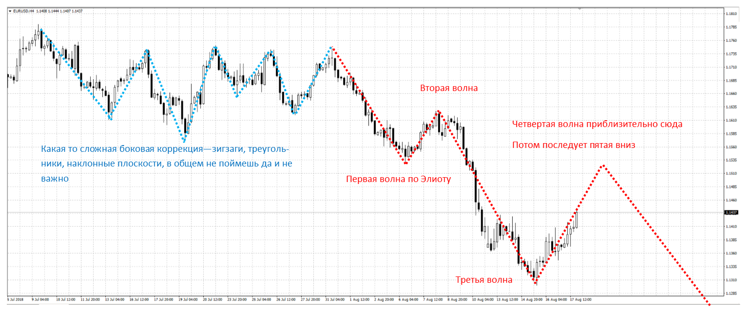 EURUSD_2018_08_17.png
