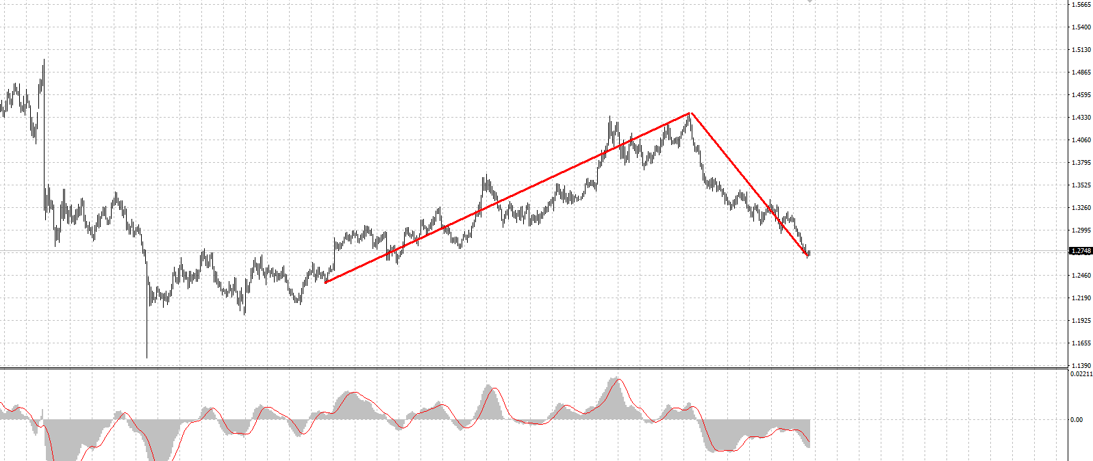 GBP_USD_D1_2018_08_18.png
