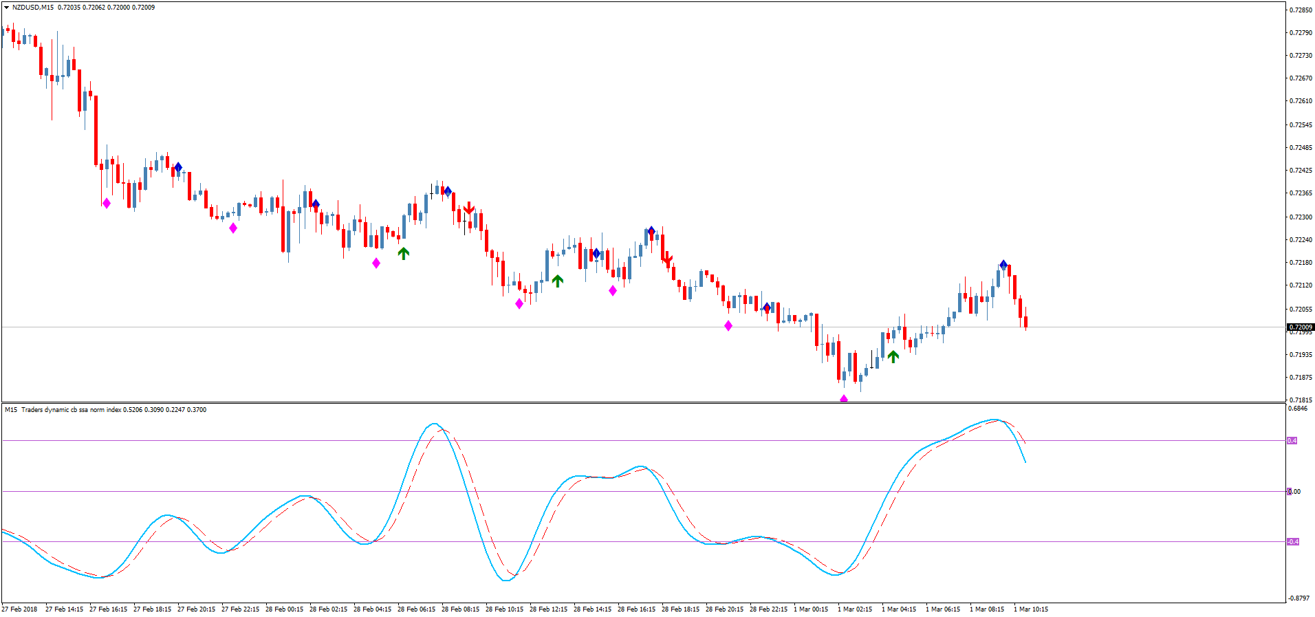 Traders-Dynamic-CB-SSA-Norm-Index-AA-1-01.png