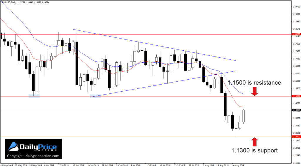 EURUSDDaily_New-5-1024x574.png