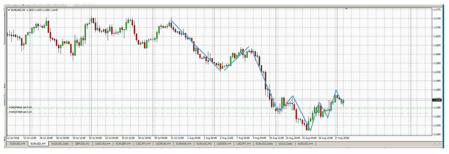 EURUSD_2018_08_20_H4.png