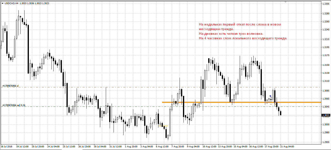 h4-usdcad-20.08.18-sell.png