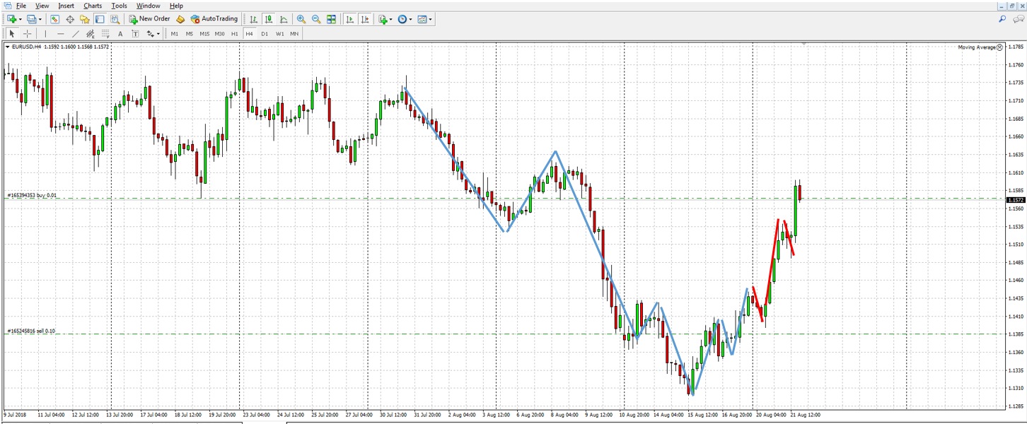EURUSD_2018_08_21_H4.png