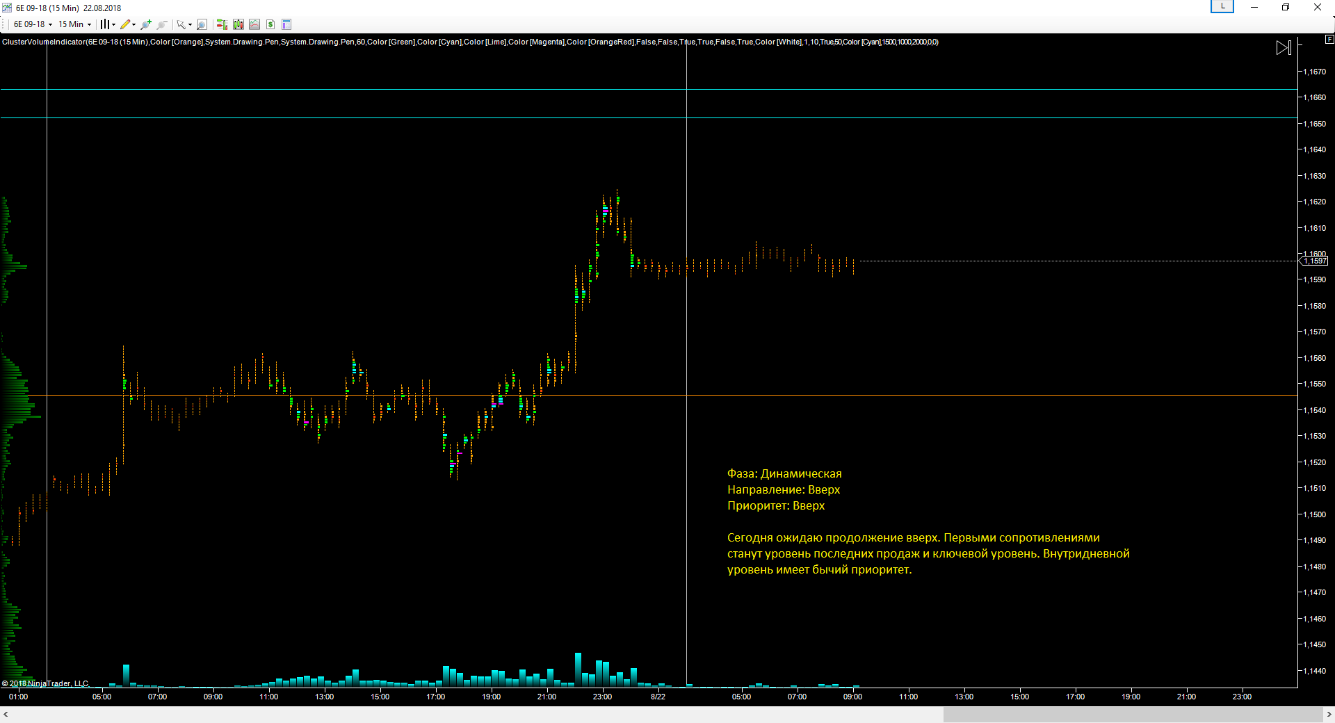 EURUSD_22.08.2018_прогноз.png