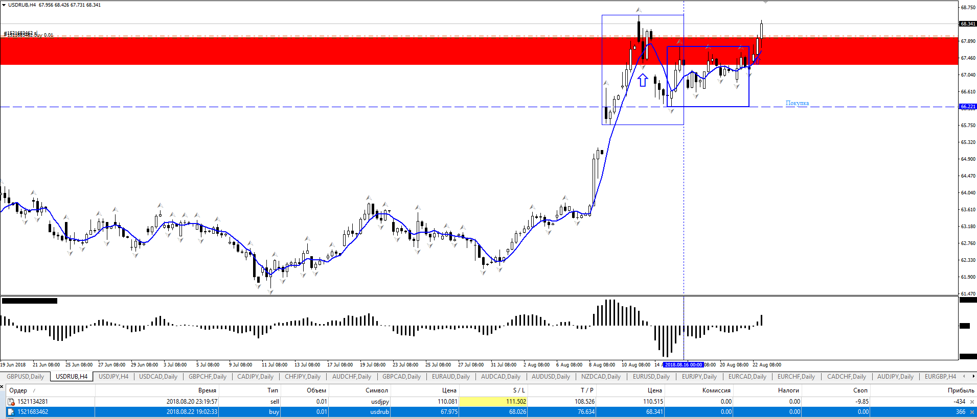 usdrub-buy.png