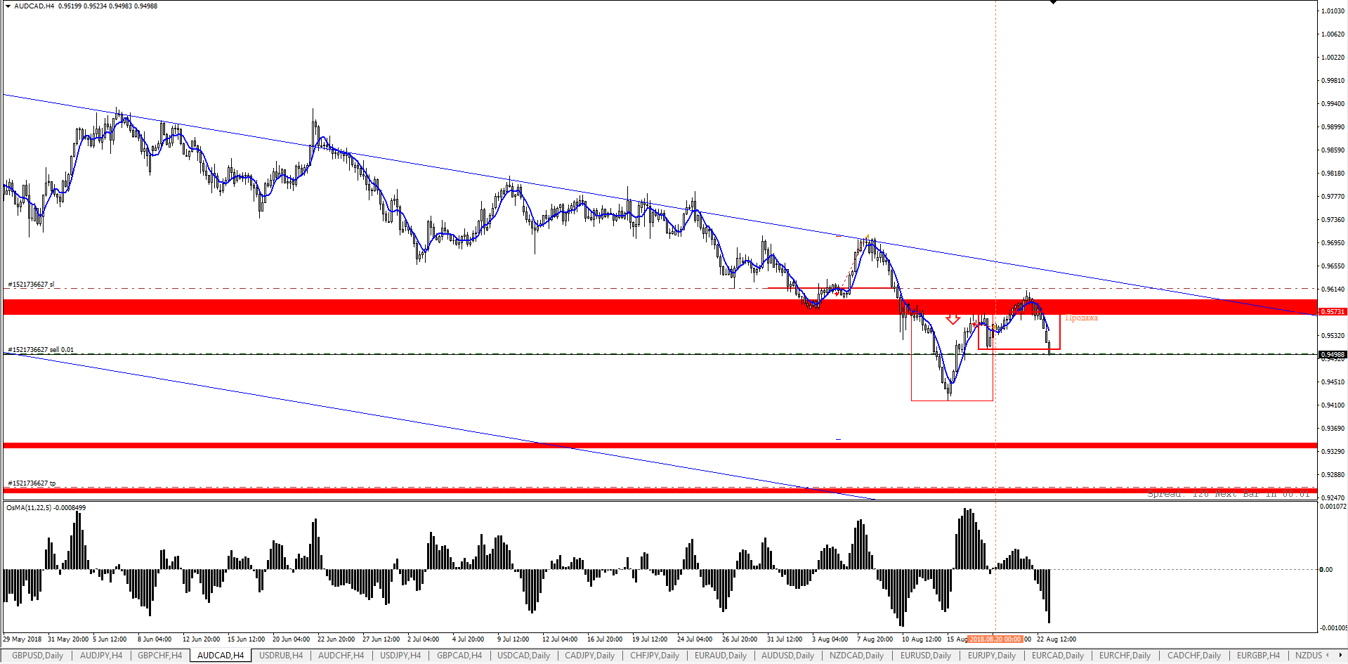 audcad-sell.png