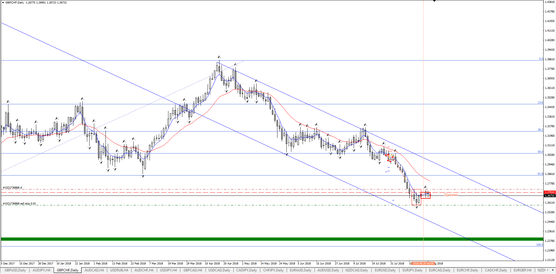 gbpchf-sell-stop.png