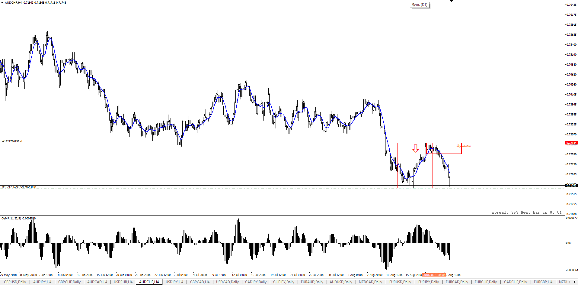 audchf-sell-srop230818.png