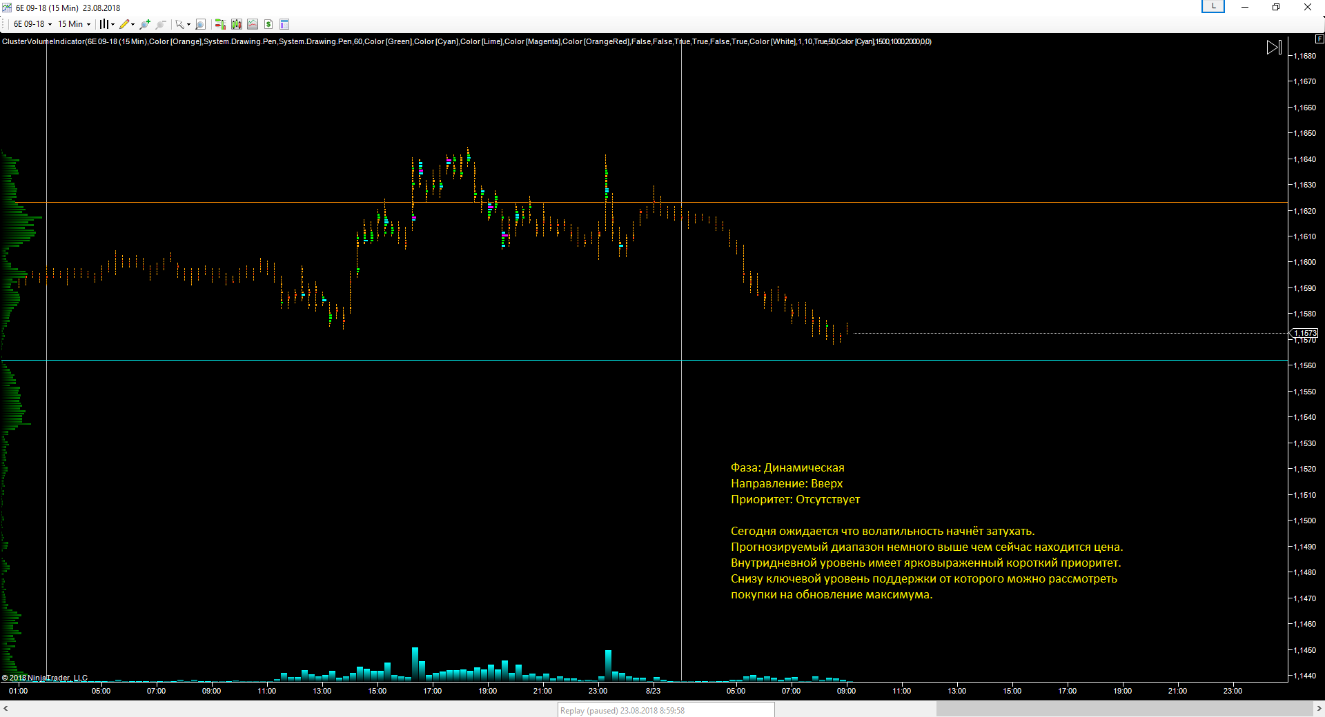 EURUSD_23.08.2018_прогноз.png