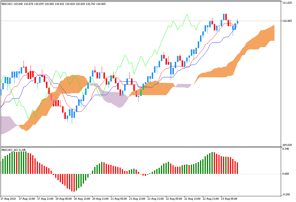 USDJPY.mH1.png