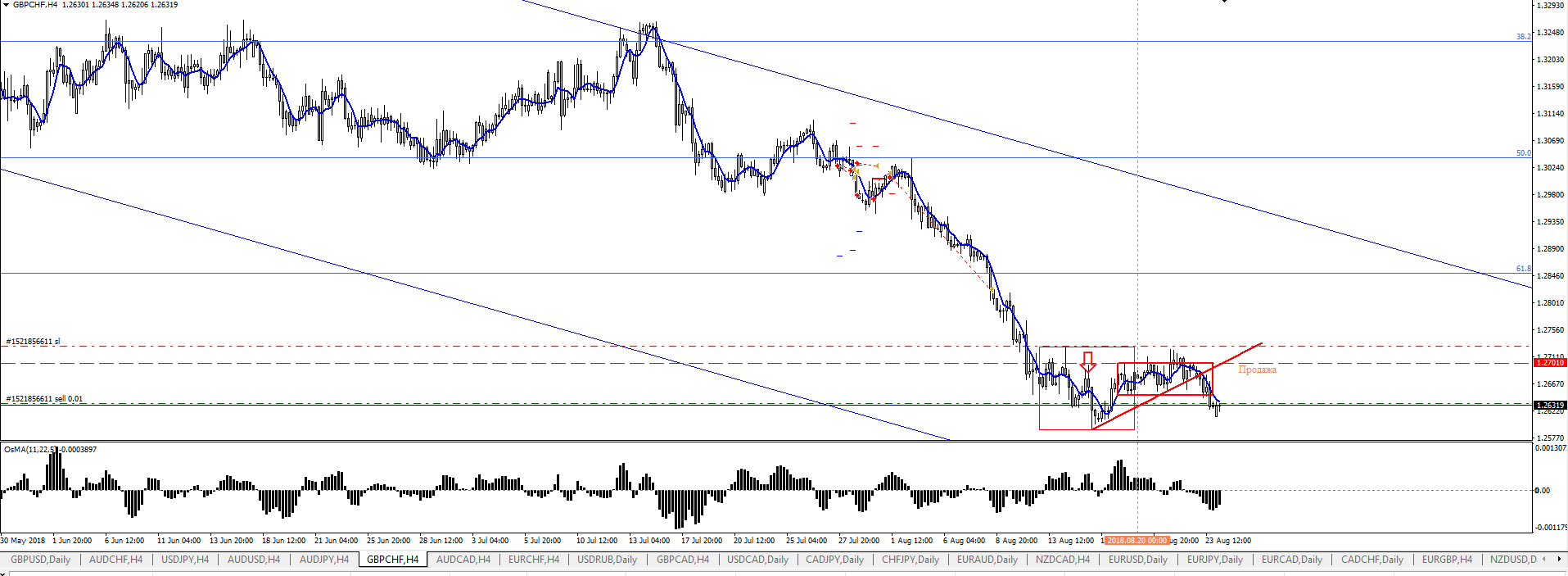 gbpchf-sell.png
