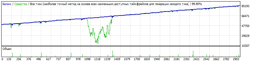 EA_-_Setka_v1.43_-_EURUSD_-_daniii88_-_20180726С_2016г._максимальный_спред_-1.gif