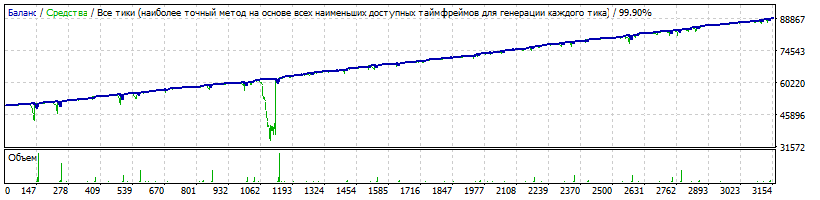 EA_-_Setka_v1.43_-_EURUSD_-_daniii88_-_20180726С_2016г._максимальный_спред_-3.gif