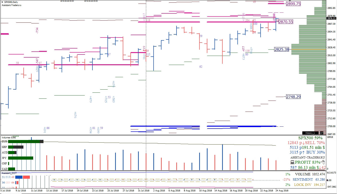 SP500_D1_9.В.jpg