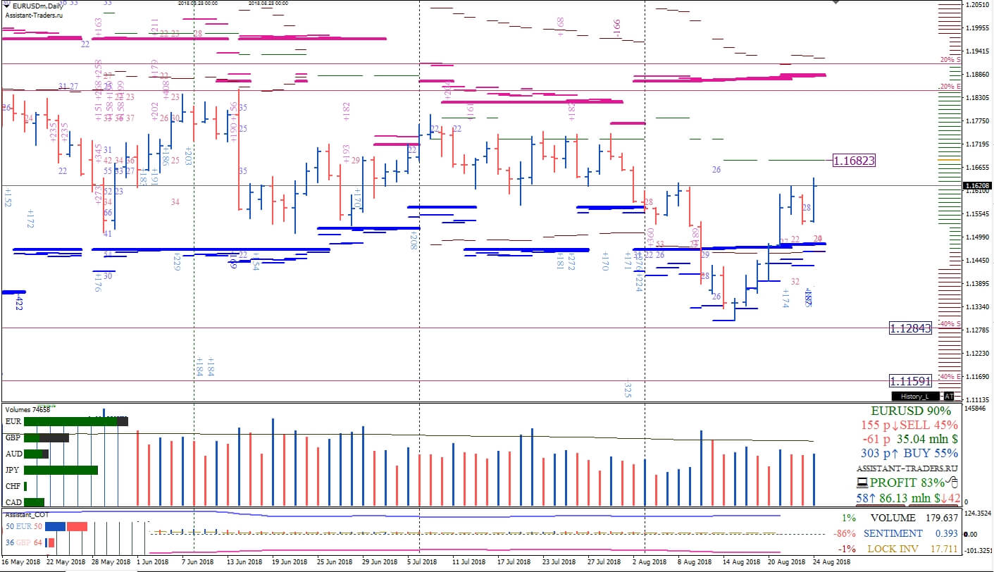 EURUSD_D1_10в..jpg
