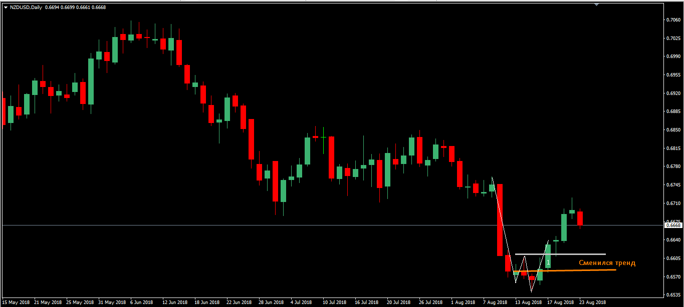 NZDUSD1.png