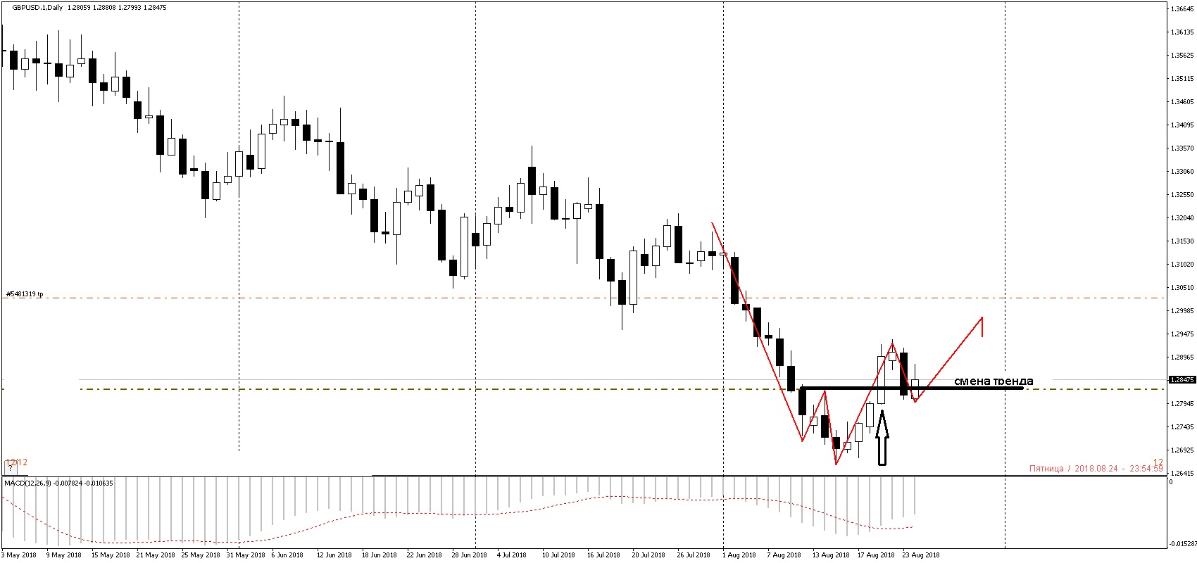 GBPUSD.1_2018.08.26_вс._20.44.56.jpg