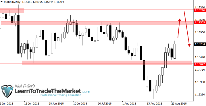eurusd26-08-2018.png