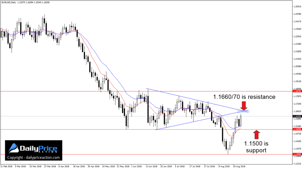 EURUSDDaily_New-7-1024x574.png