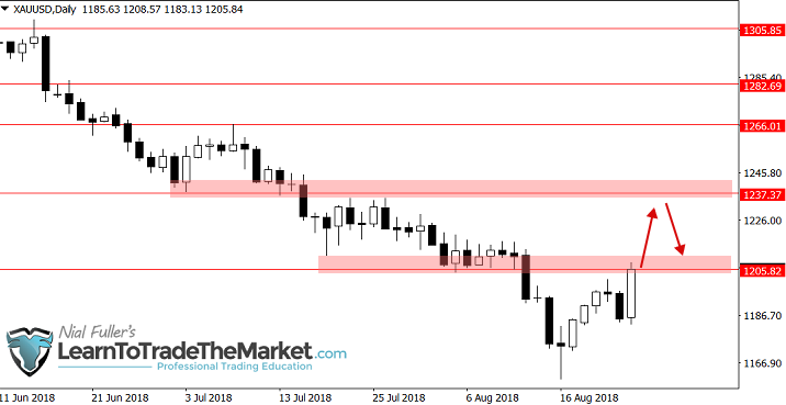 gold26-08-2018.png