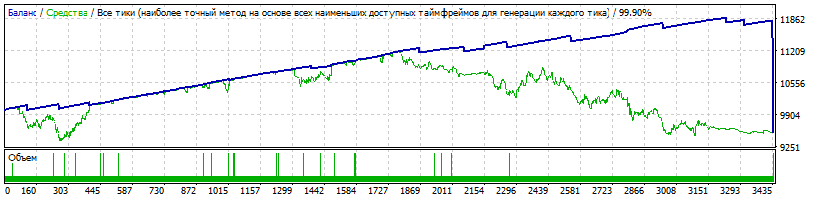 GBPUSD_M15_2010.01.01-2018.06.gif
