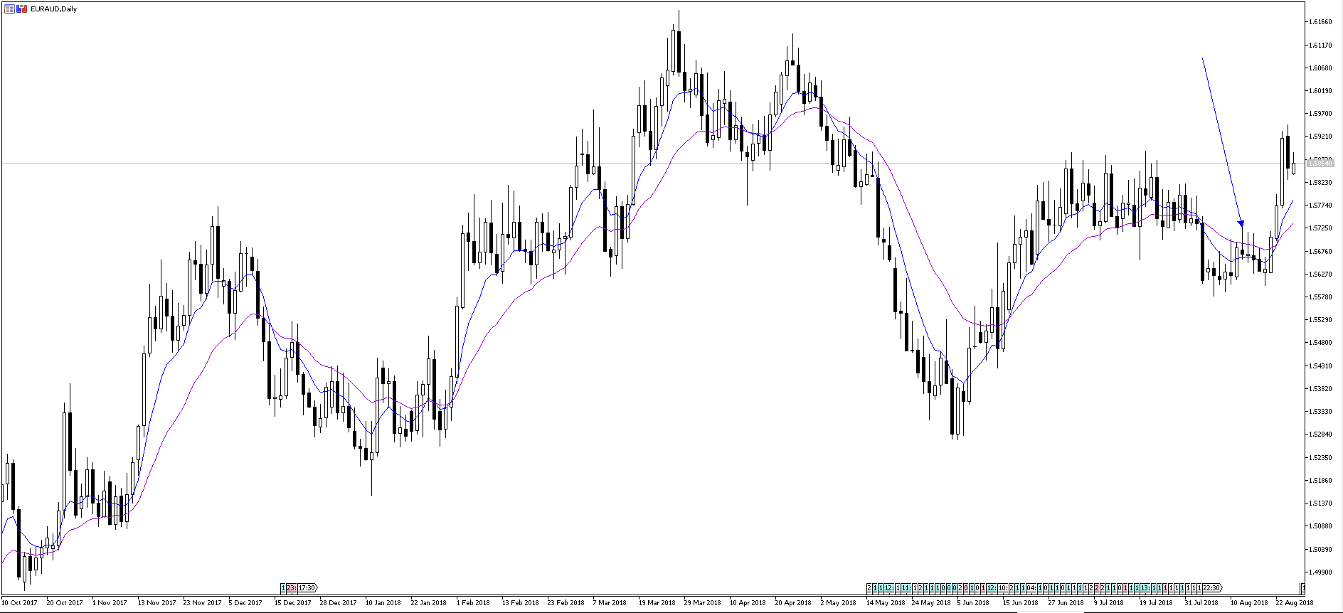 EURAUD_D.PNG