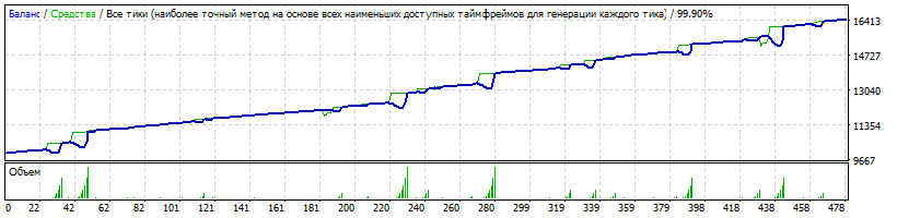 EAQj_-_Setka_v1.43-RSI-CCI_AUDUSD-H1.gif