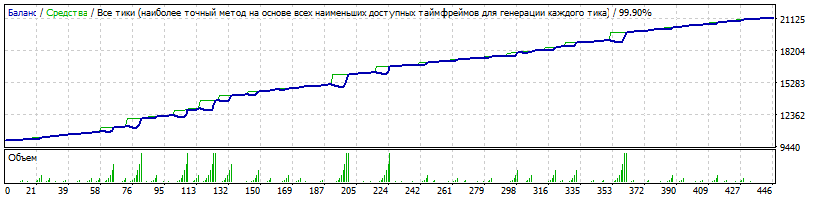EAQj_-_Setka_v1.43-RSI-CCI_EURGBP-H1.gif